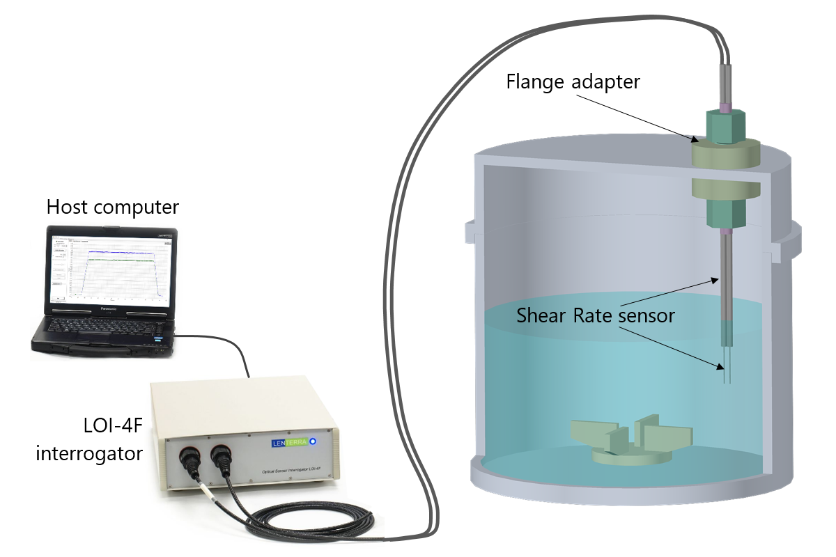 Lenterra Inline Rheometer (LIR) – Lenterra